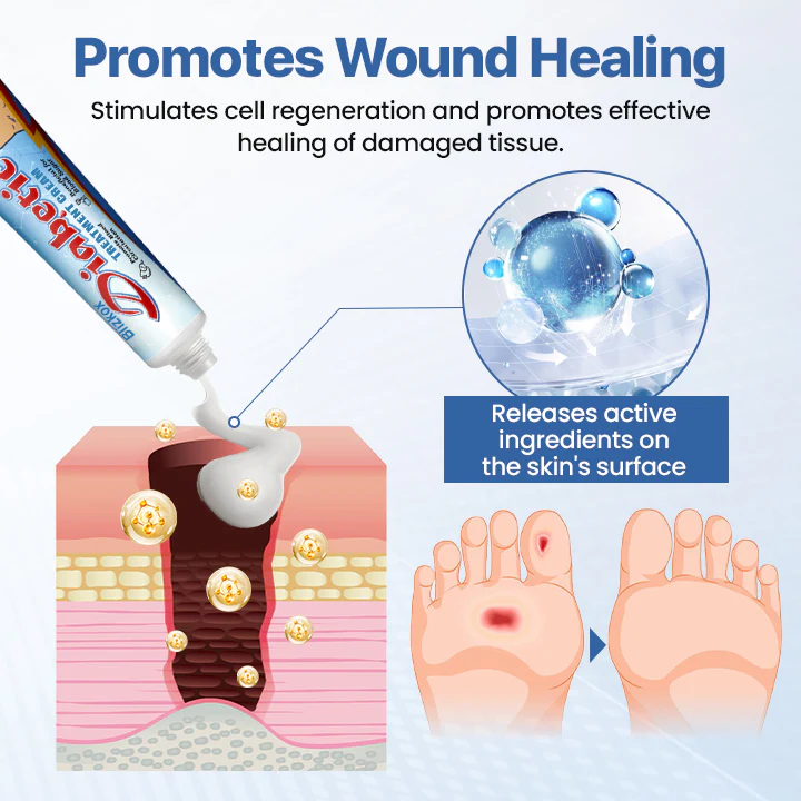 Blizkox® VitaGluco Diabetes Treatment Cream ✅ Heal Diabetic Wounds Faster, Safer, and More Effectively