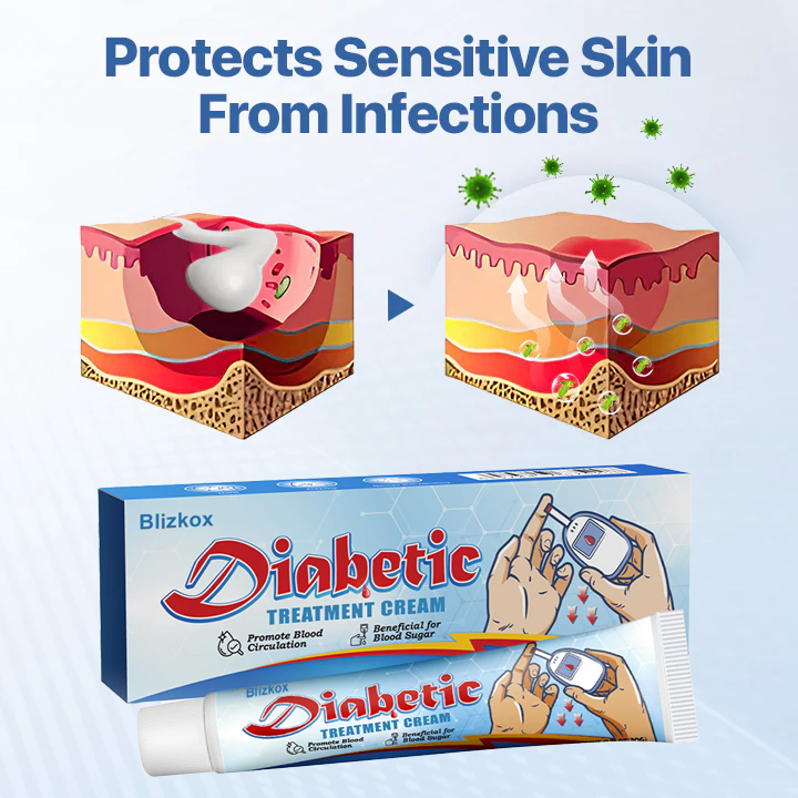 Blizkox® VitaGluco Diabetes Treatment Cream ✅ Heal Diabetic Wounds Faster, Safer, and More Effectively